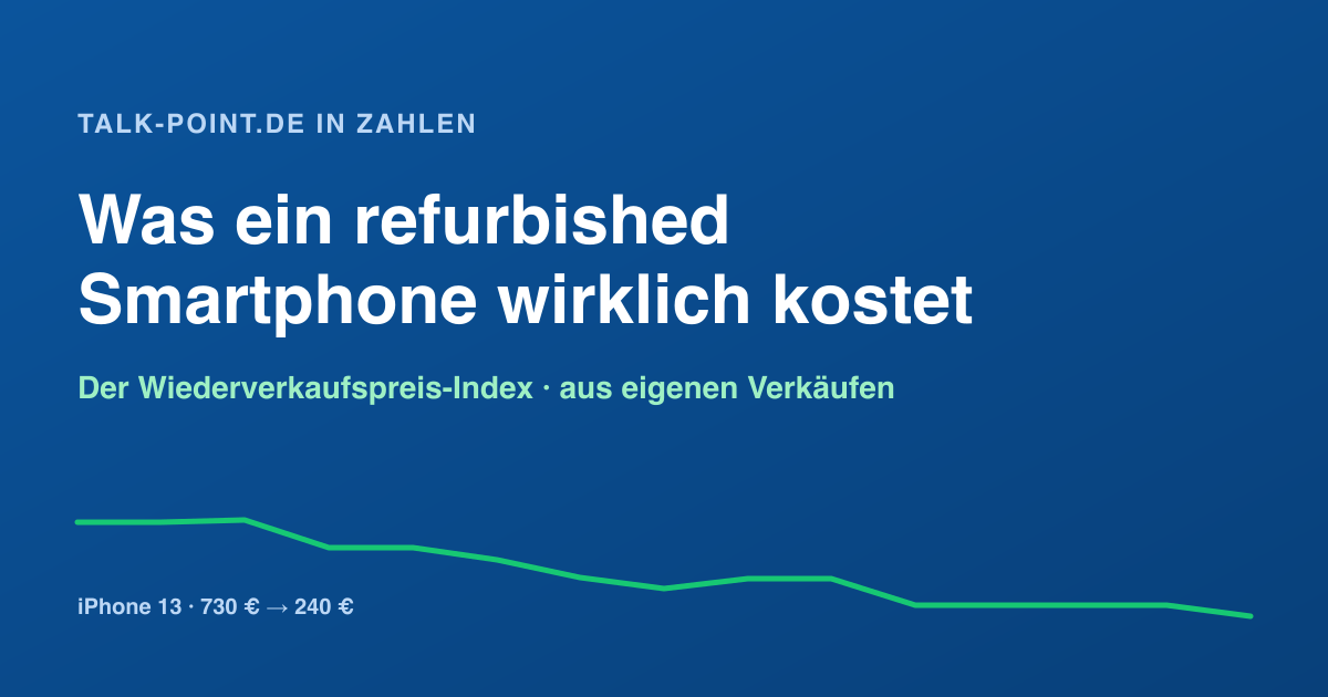 Was ein refurbished Smartphone wirklich kostet