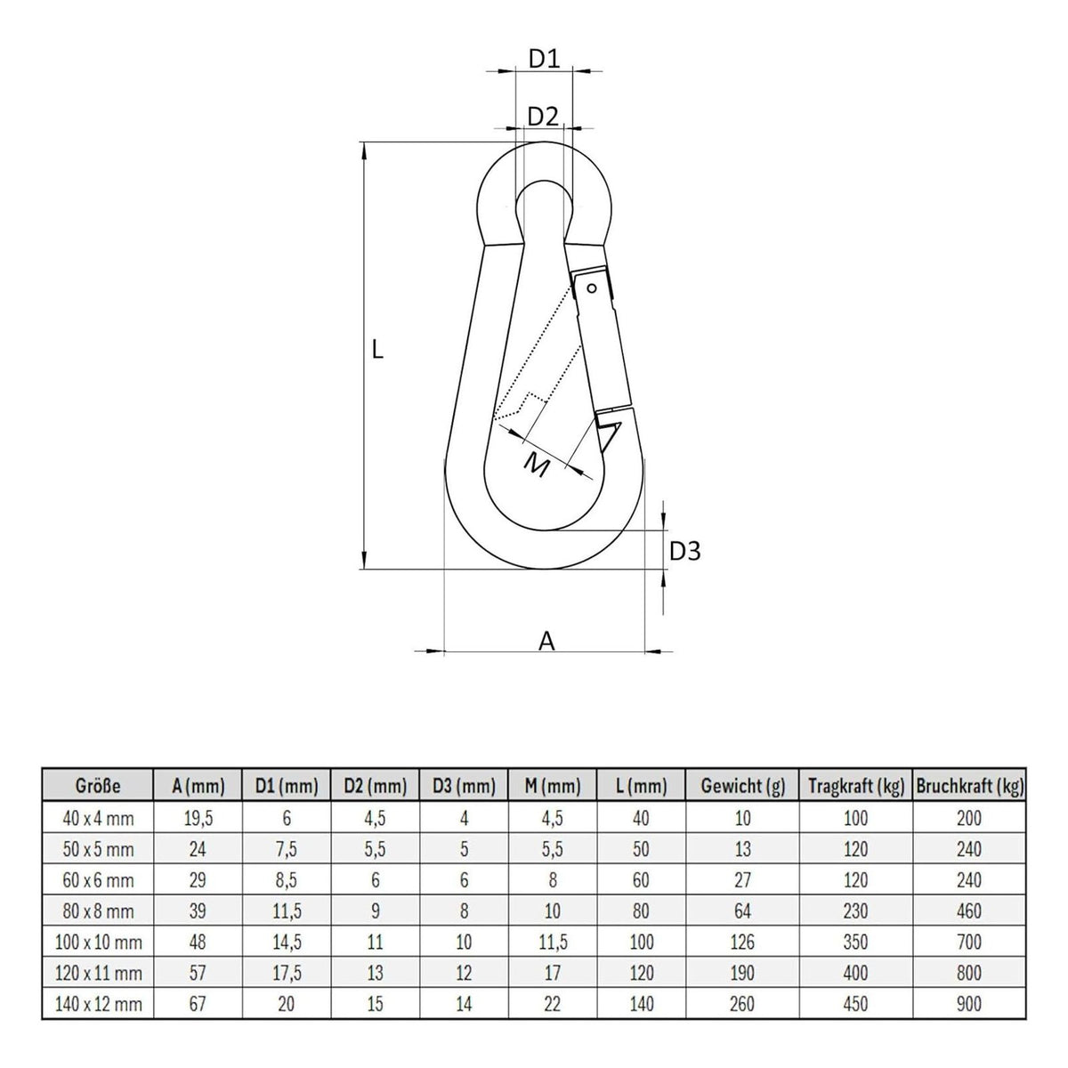 Produktbild Allzweck-Karabiner - Karabinerhaken 8 x 80 mm Stahl verzinkt DIN5299 C-Form (Birne) rostfrei Schnapphaken bis 230Kg