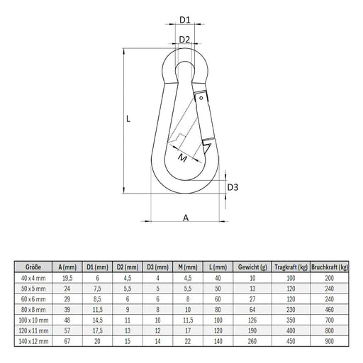 Produktbild Allzweck-Karabiner - Karabinerhaken 50x5 mm Stahl verzinkt DIN5299 C-Form (Birne) rostfrei Schnapphaken bis 120Kg