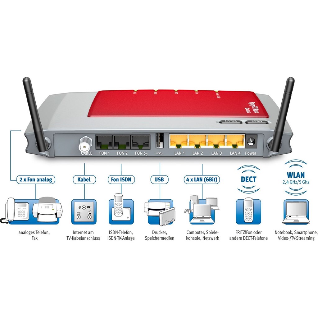 Produktbild Kabel-Router - Fritz!Box 6360 Cable Drahtlos Router