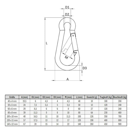 Produktbild Allzweck-Karabiner - Karabinerhaken 12 x 140 mm Stahl verzinkt DIN5299 C-Form (Birne) rostfrei Schnapphaken bis 450Kg