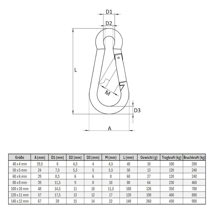 Karabinerhaken 140x12 mm Stahl verzinkt DIN5299 C-Form (Birne) rostfrei Schnapphaken bis 450Kg