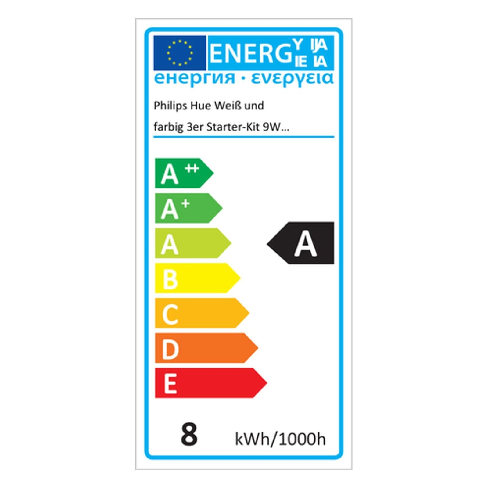 Energielabel