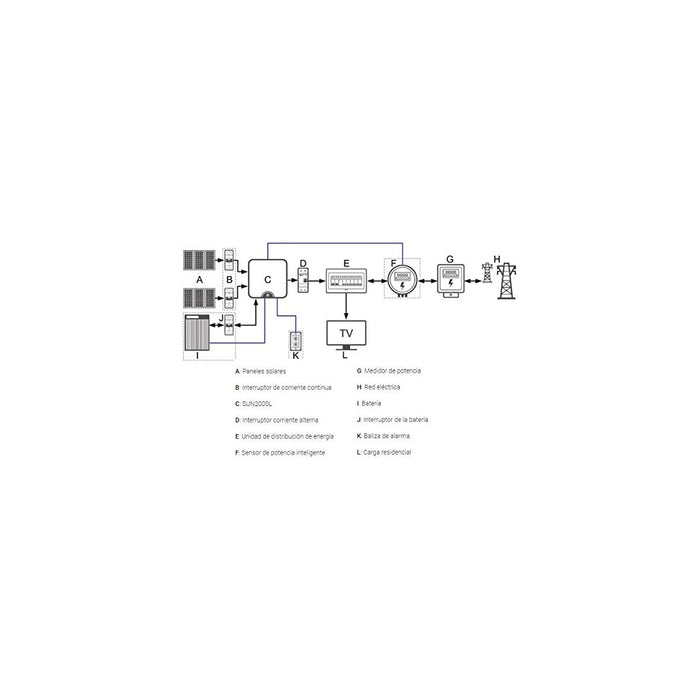 Huawei SUN2000-8KTL-M1 - Wechselrichter HC AC: 8000W - 0 % MwSt. (gem. § 12 Abs. 3 UStG)