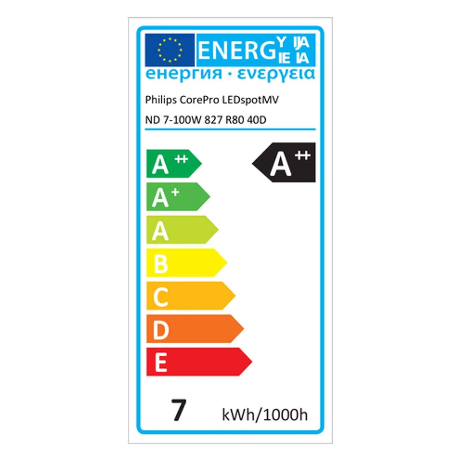 Energielabel