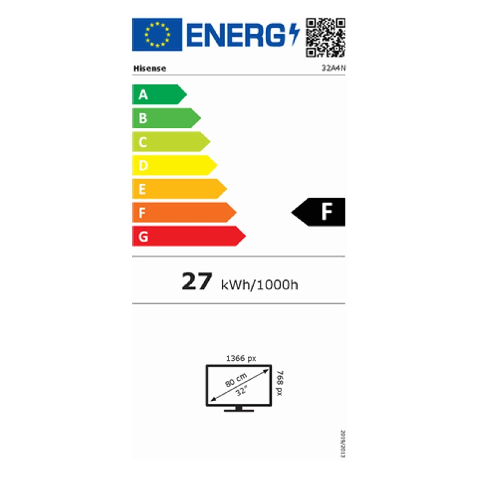 Energielabel