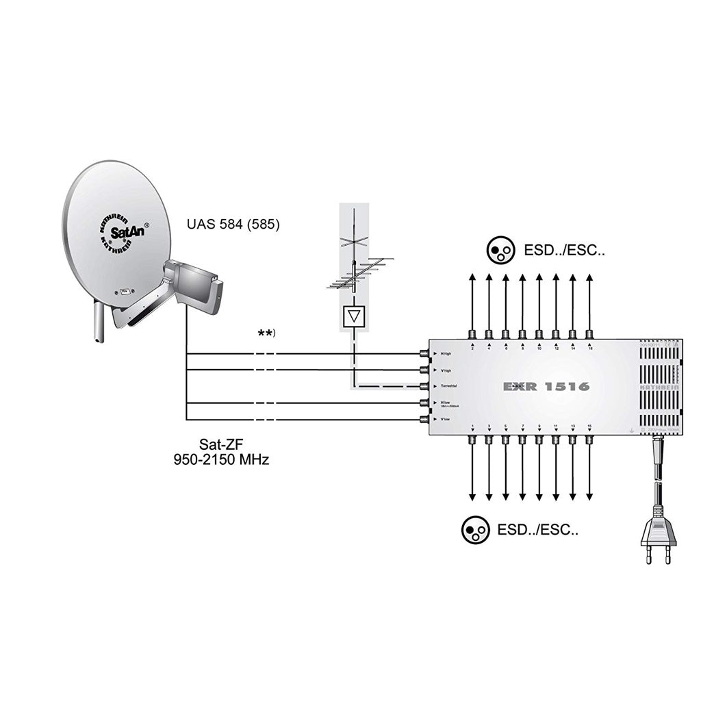 Produktbild SAT-Multischalter - Kathrein EXR 1516 Satelliten Verteilsystem Multischalter