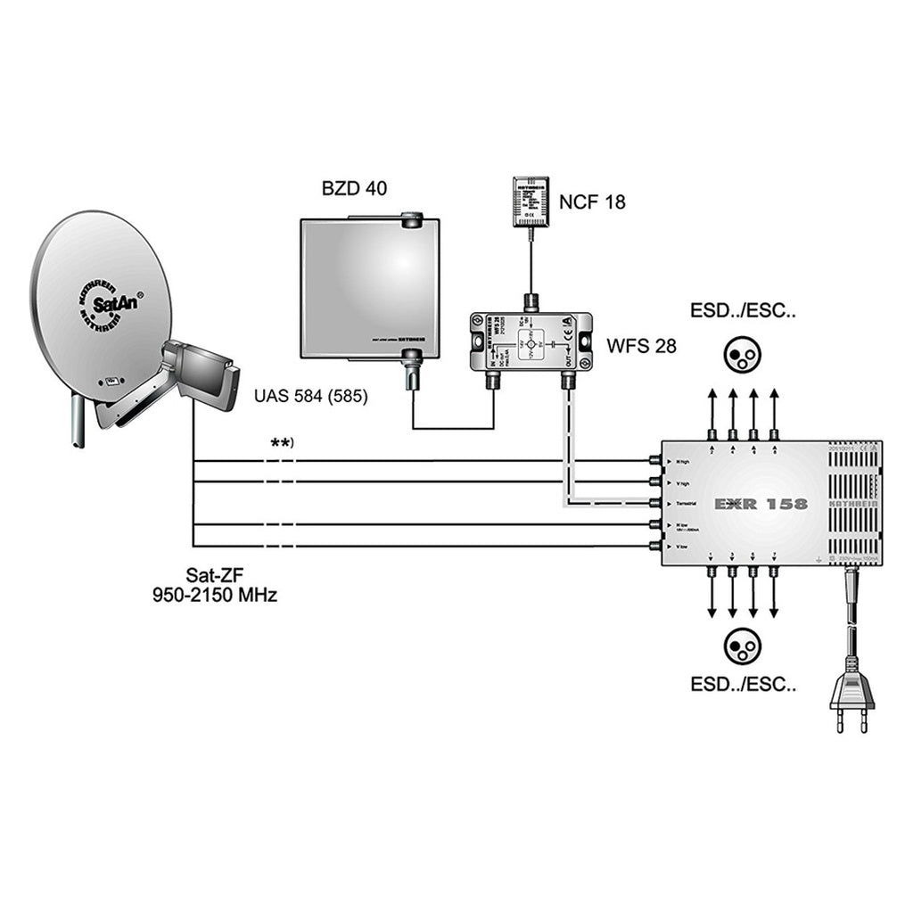 Produktbild SAT-Multischalter - Kathrein EXR 158 Satelliten Verteilsystem Multischalter