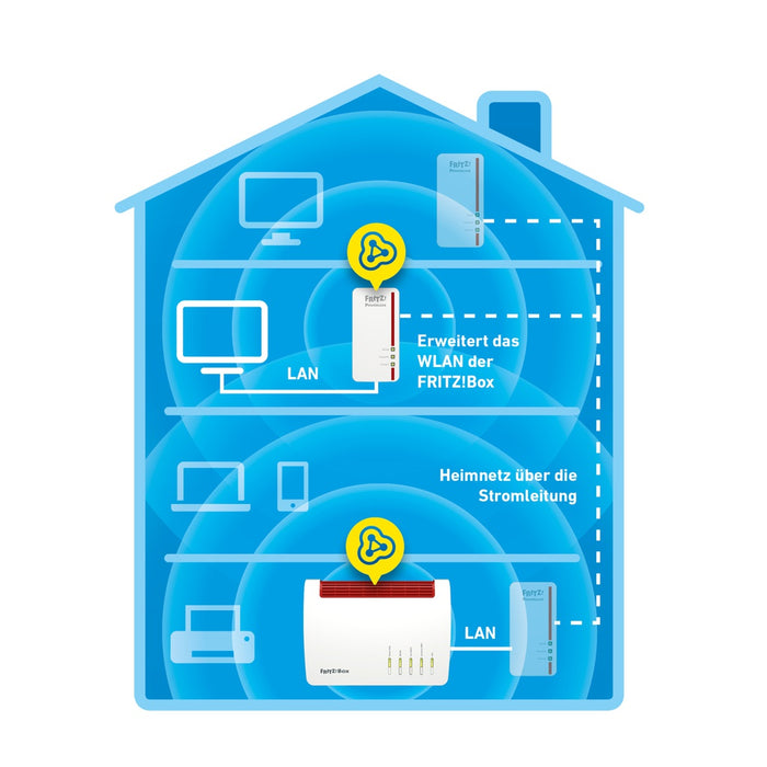 AVM FRITZ! Powerline 1260E 1200 Mbit/s Eingebauter Ethernet-Anschluss WLAN Weiß 1 Stück(e)