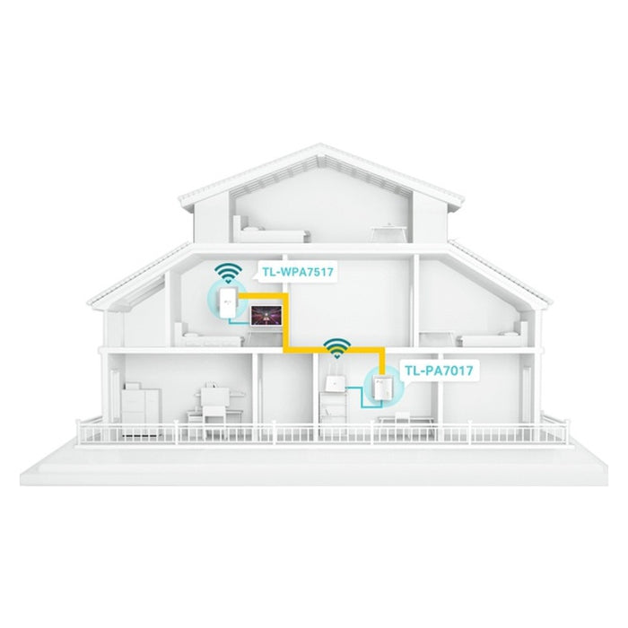 TP-Link TL-WPA7519 KIT 1000 Mbit/s Eingebauter Ethernet-Anschluss WLAN Weiß