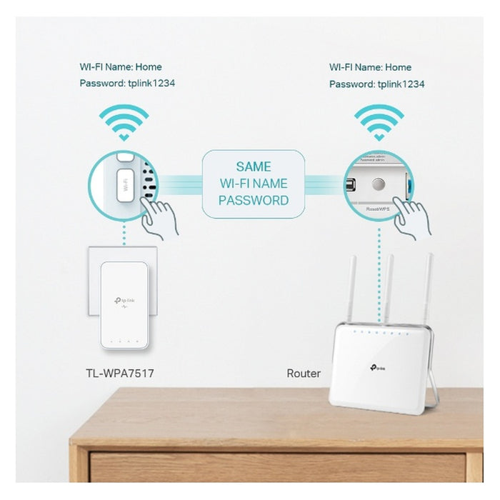 TP-Link TL-WPA7519 KIT 1000 Mbit/s Eingebauter Ethernet-Anschluss WLAN Weiß