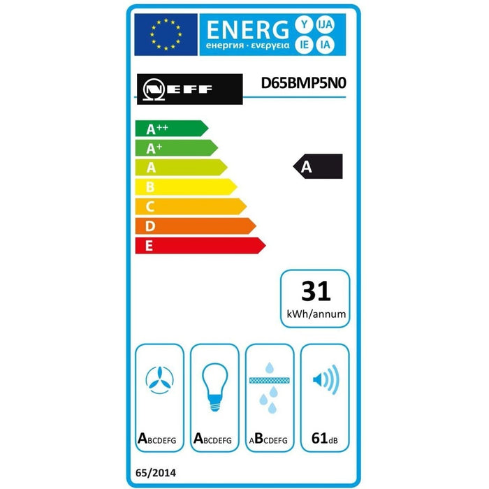 Energielabel