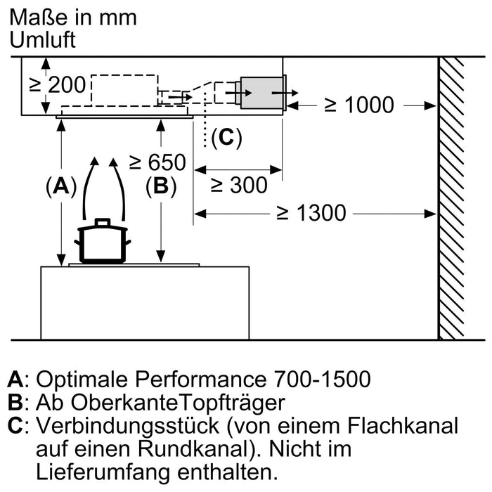 Neff I94CBS8W0 Dunstabzugshaube Dacheinbau Weiß 745 m³/h B