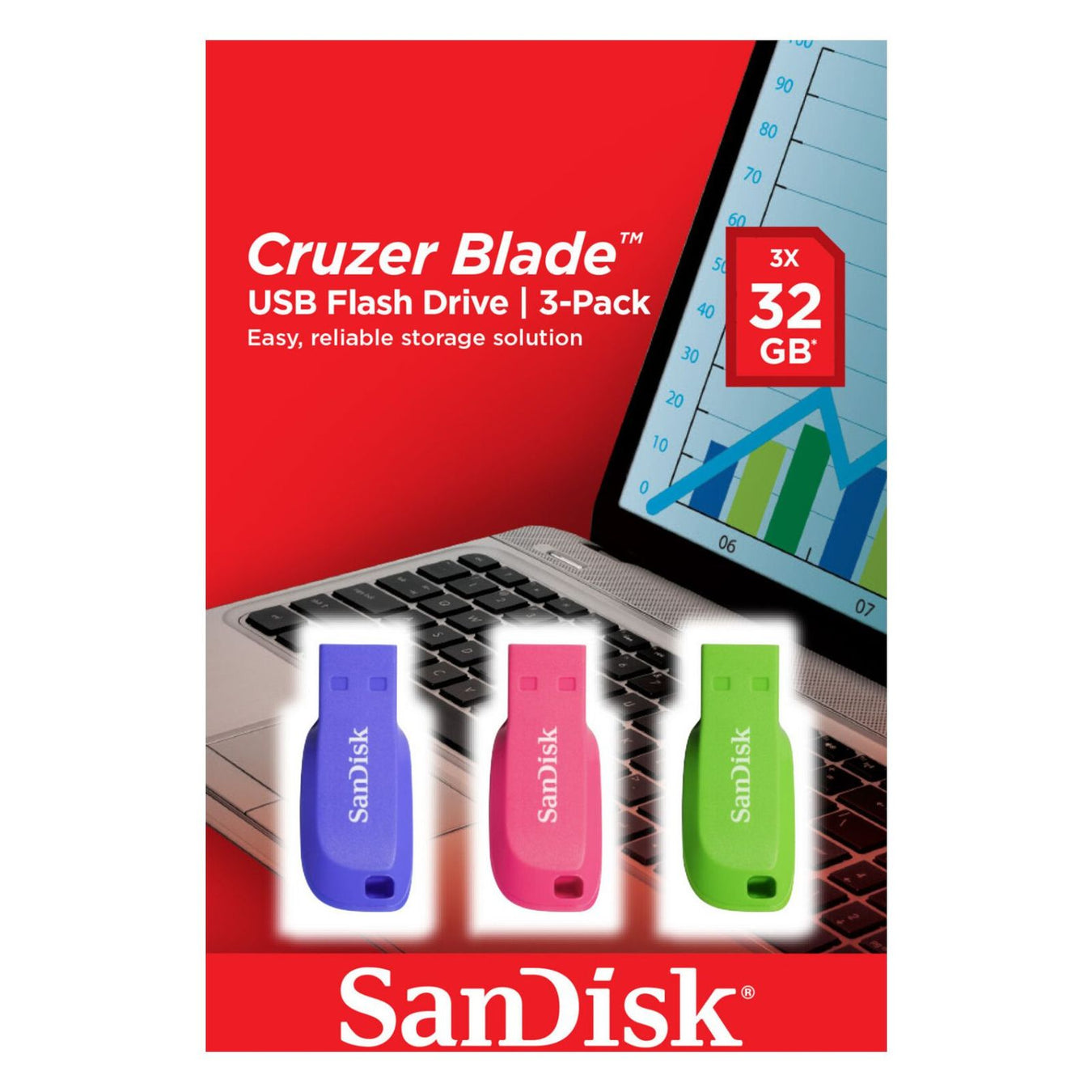 SanDisk USB-Sticks