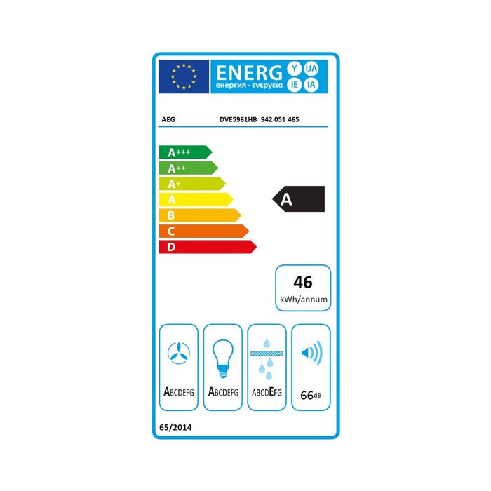 Energielabel