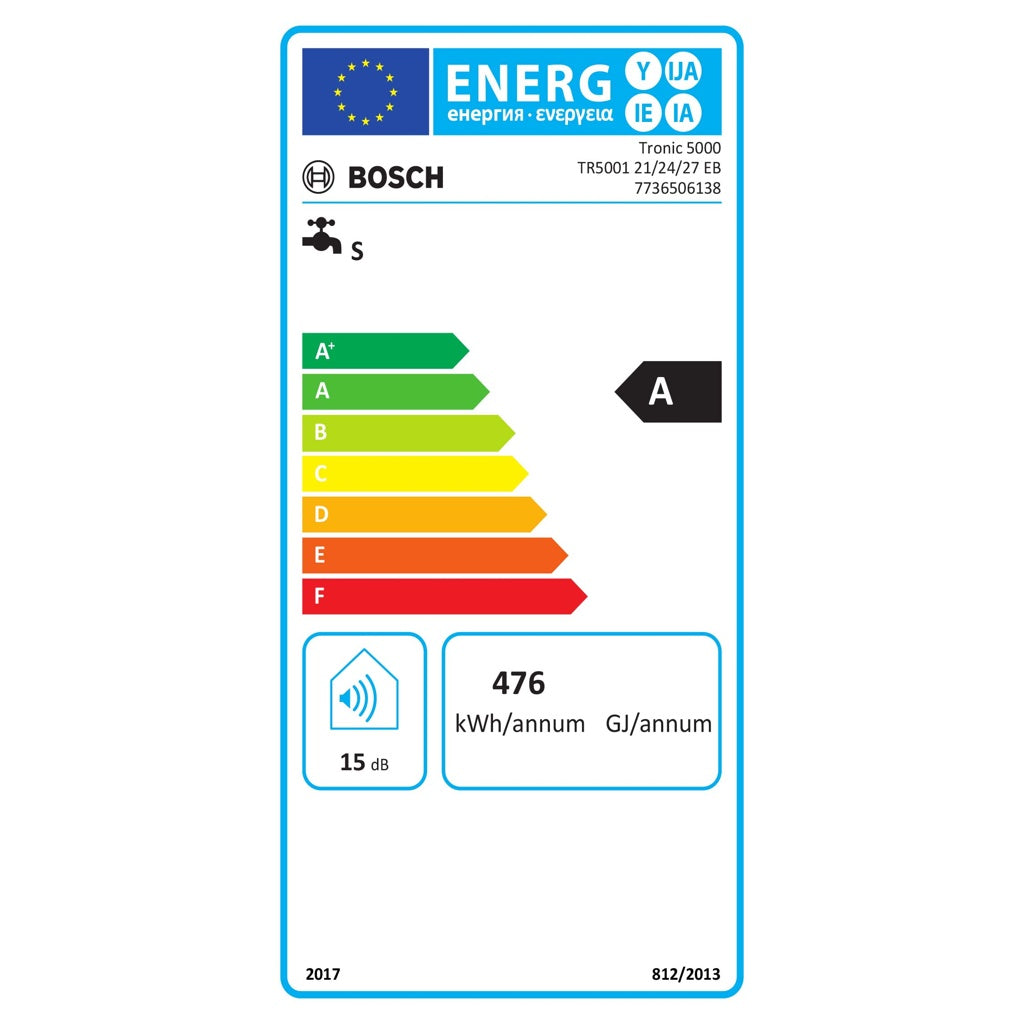 Energielabel