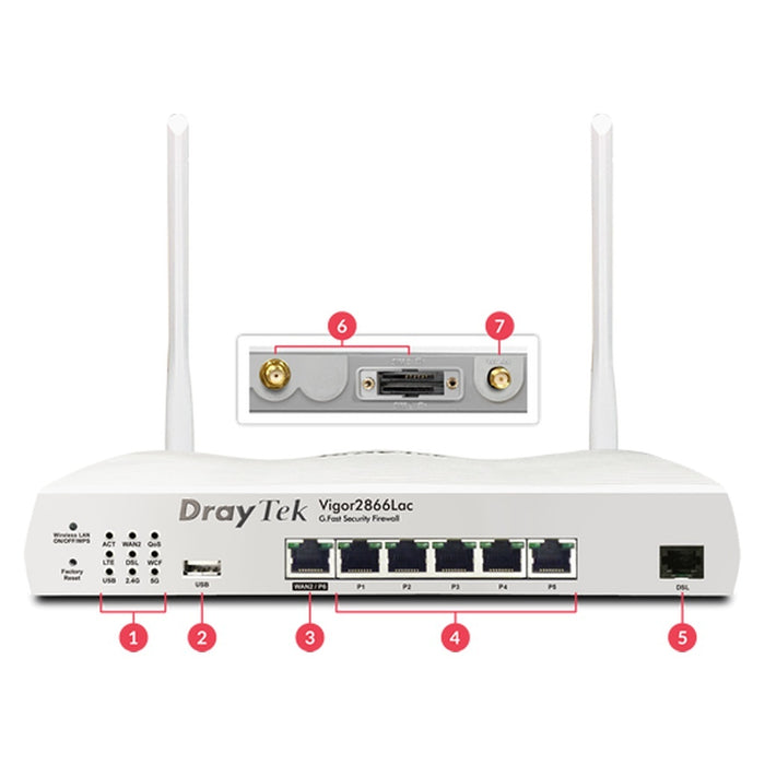 Draytek Vigor 2866L WLAN-Router Gigabit Ethernet Dual-Band (2,4 GHz/5 GHz) 4G Weiß