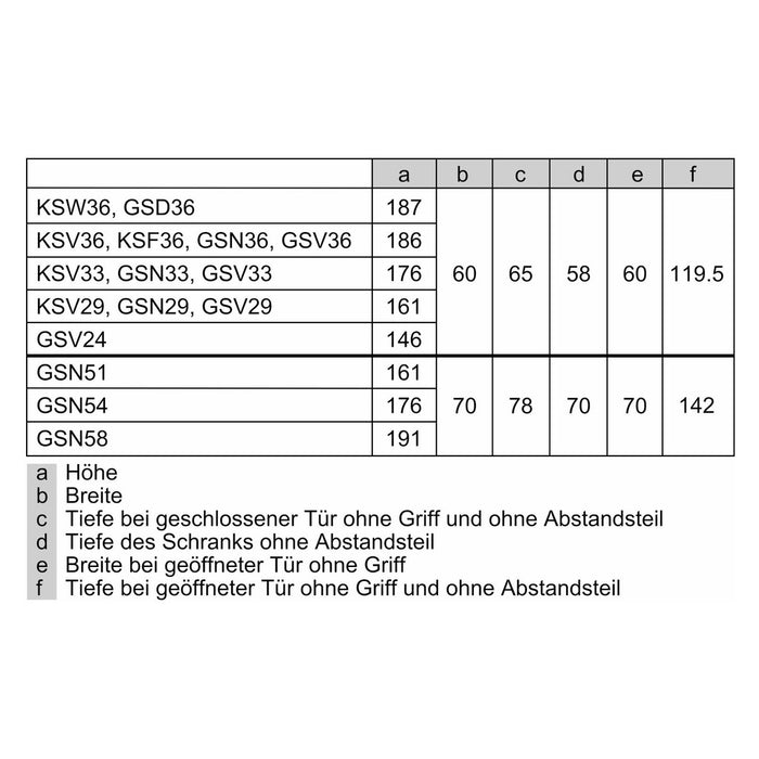 Bosch MDA Gefriergerät Serie4 GSN36VWEP